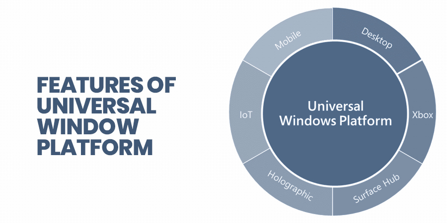 Features of Universal Window Platform