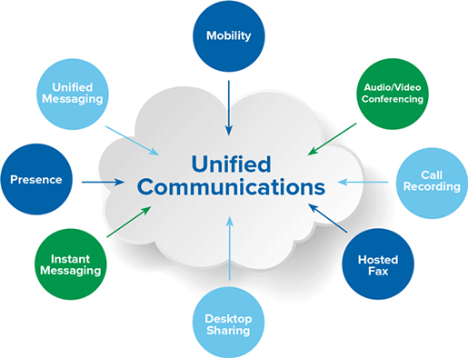 unified-communications (1)