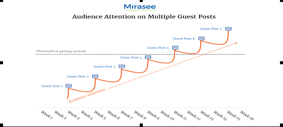 Guest Blogging 101