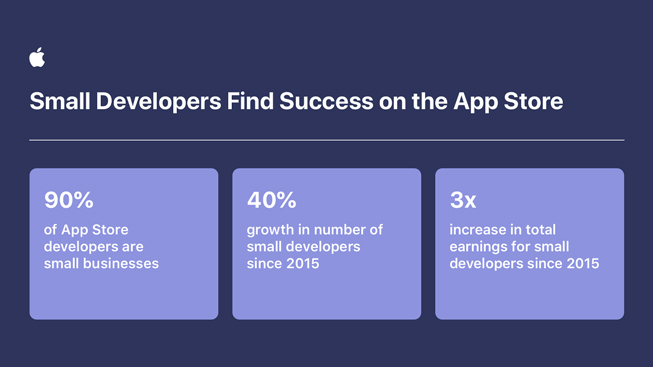 Apple_developers-grow-App-Store-ecosystem-inforgraphic-2_060221_inline.jpg.large